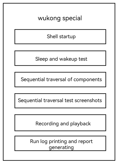 en/application-dev/application-test/figures/wukongSpecialTest.png