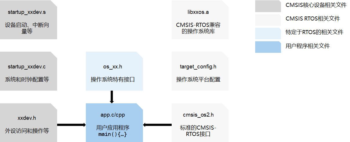 zh-cn/device-dev/kernel/figure/zh-cn_image_0000001121429646.png