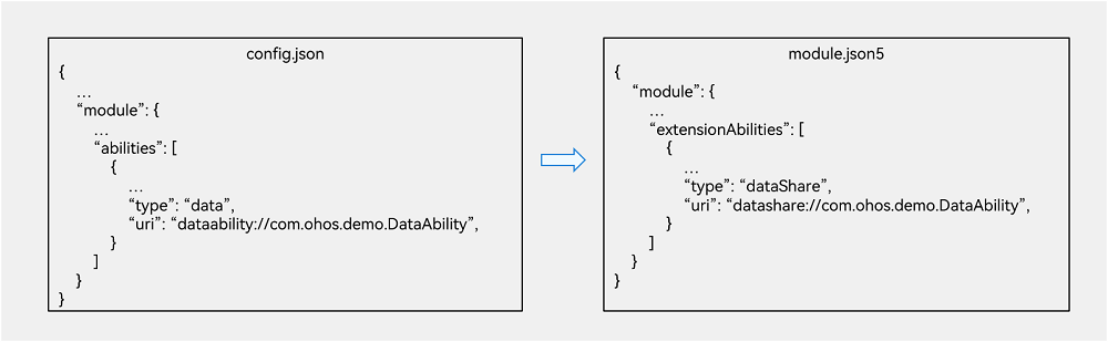 zh-cn/application-dev/application-models/figures/FAvsStage-uri.png