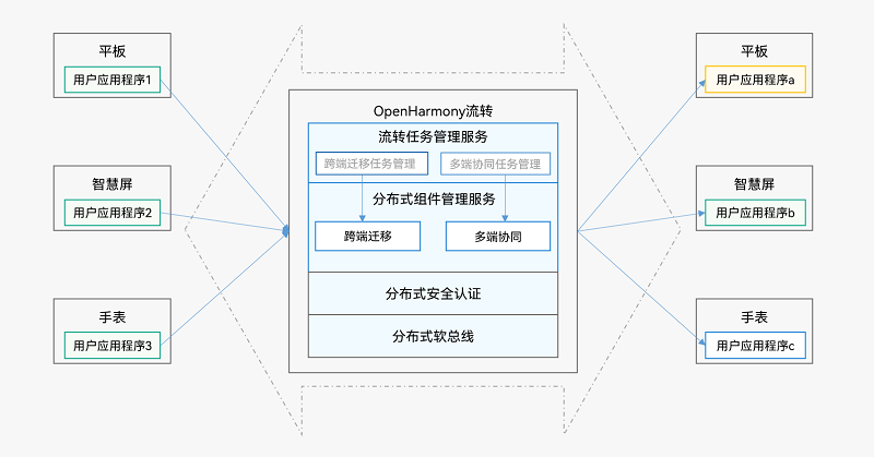 zh-cn/application-dev/application-models/figures/hop-structure.png