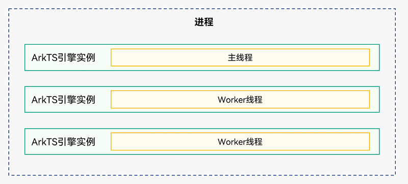 zh-cn/application-dev/application-models/figures/thread-model-stage.png