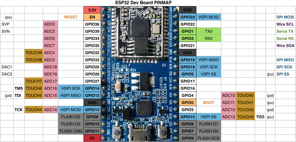 docs/esp32_pinmap.png