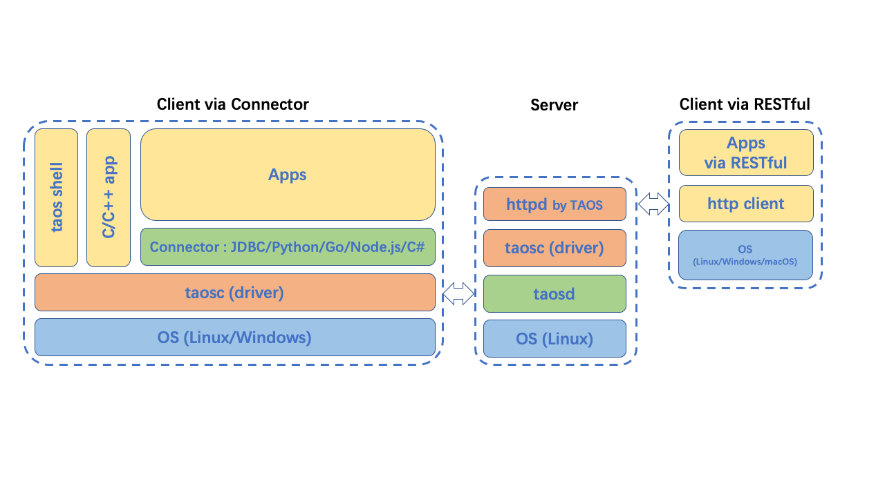 documentation20/webdocs/assets/connector.png