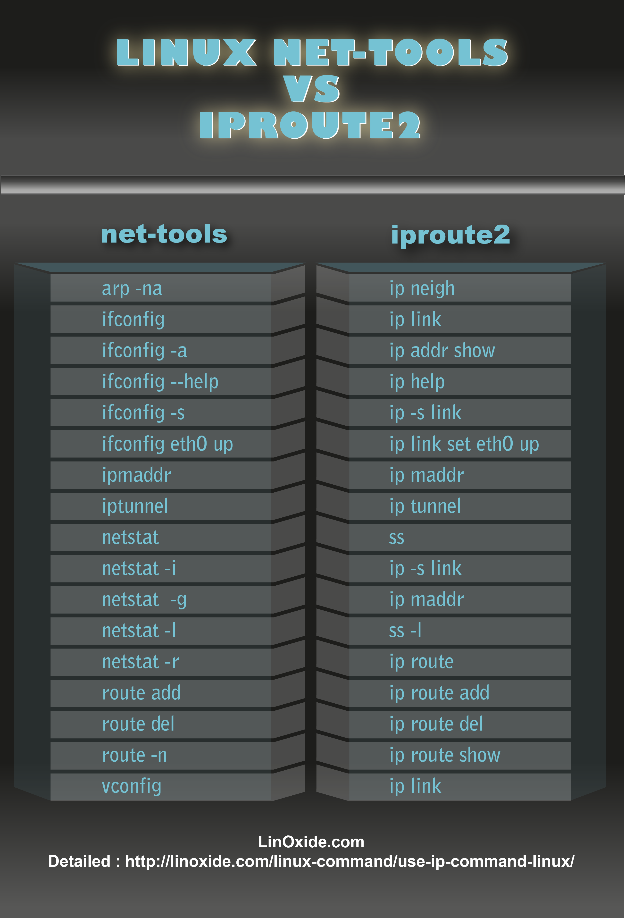 Day21-25/res/linux-network-config.png