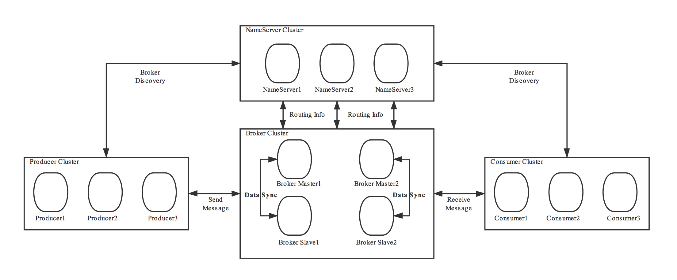 docs/cn/image/rocketmq_architecture_1.png