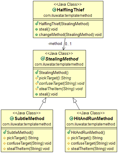 template-method/etc/template-method.png