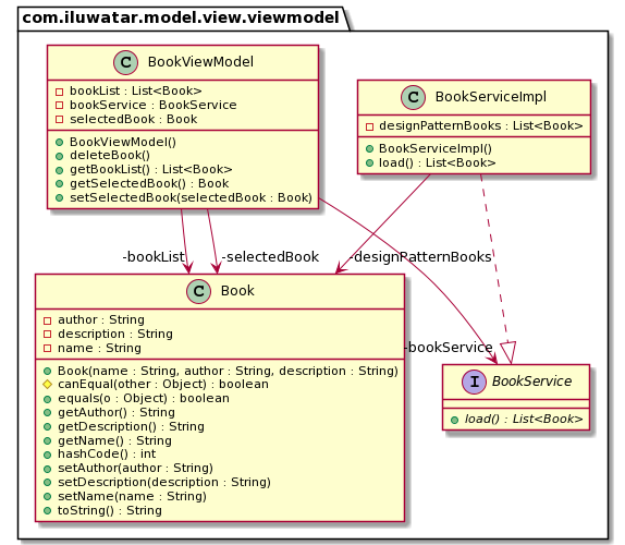 model-view-viewmodel/etc/model-view-viewmodel.png