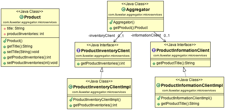 aggregator-microservices/etc/aggregator-microservice.png