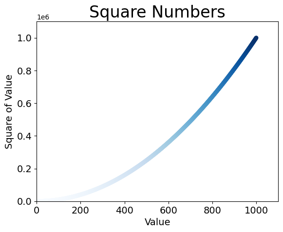 matplotlib/squares_plot.png