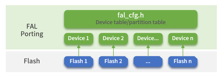 components/fal/docs/figures/fal-port-en.png