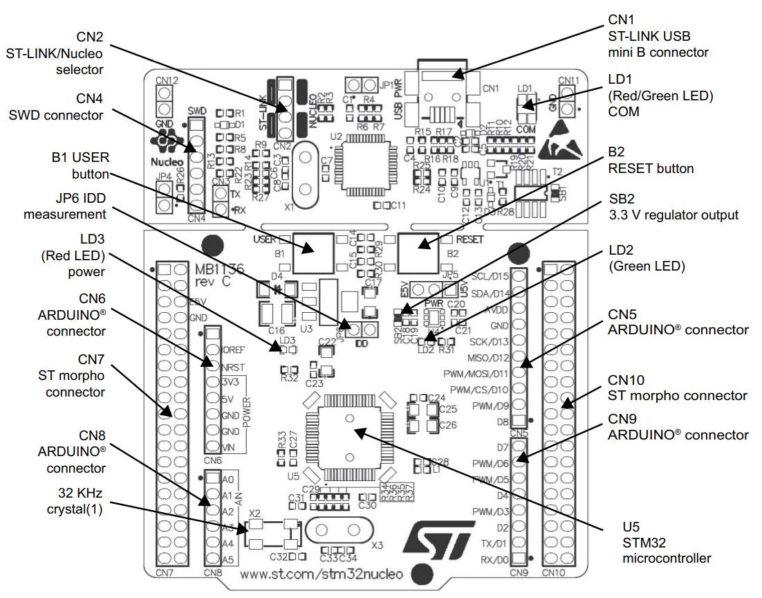 bsp/stm32/docs/figures/nucleo64_layout.jpg