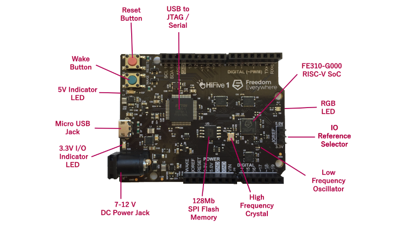 bsp/hifive1/figures/board.png