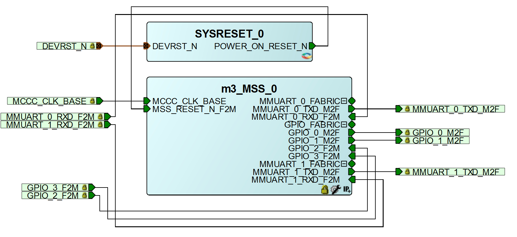 bsp/smartfusion2/figures/top_sd.jpg