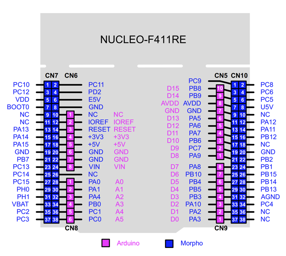 bsp/stm32/stm32f411-st-nucleo/applications/arduino_pinout/nucleo-f411-pinout.png