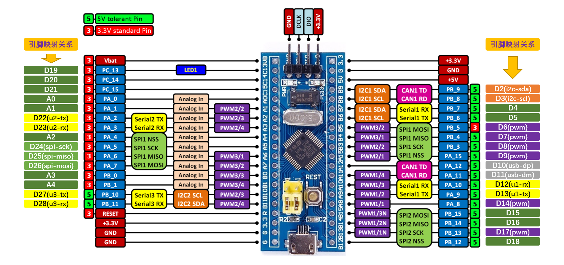 bsp/stm32/stm32f103-blue-pill/applications/arduino_pinout/blue-pill-f103-pinout.png