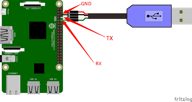 bsp/raspberry-pi/raspi3-32/figures/raspberrypi-console.png