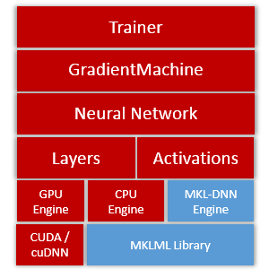 doc/v2/design/mkl/image/engine.png