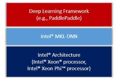 doc/v2/design/mkl/image/overview.png