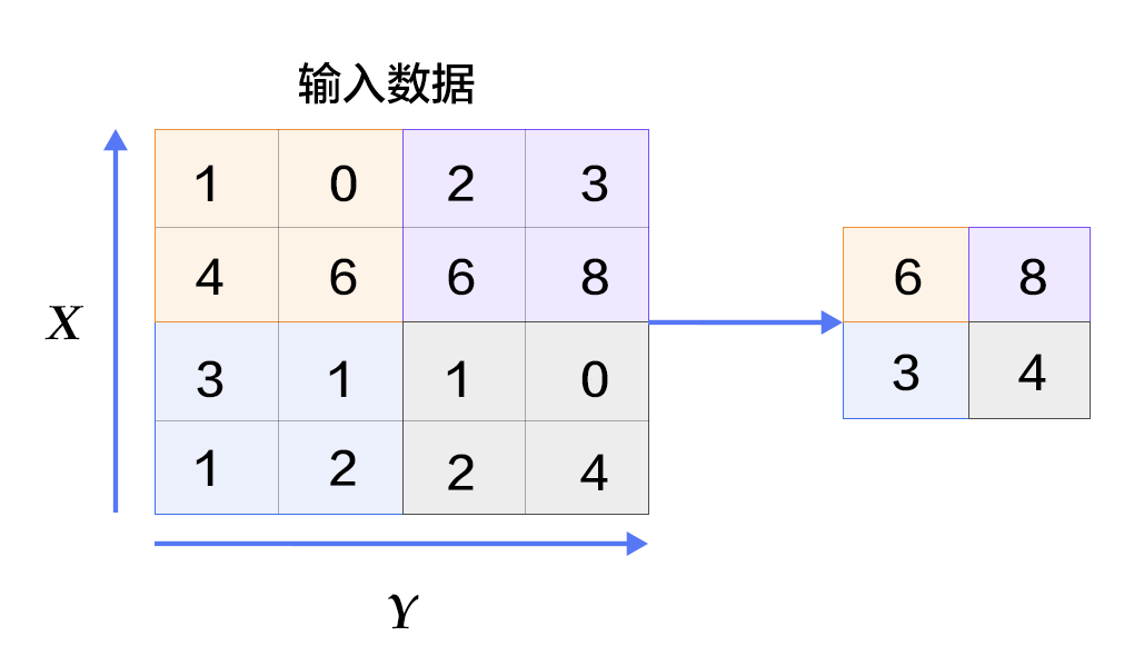 doc/fluid/new_docs/beginners_guide/quick_start/recognize_digits/image/max_pooling.png