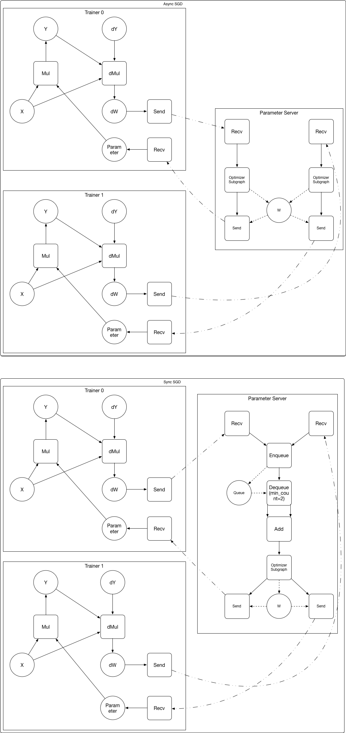 doc/design/ops/src/dist-graph.png