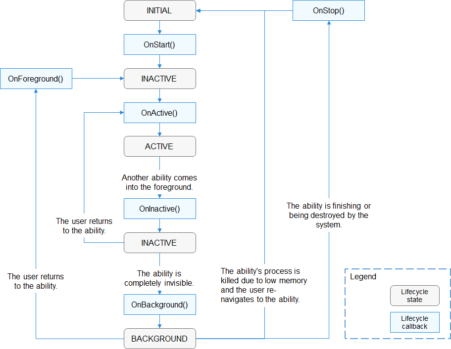 en/device-dev/subsystems/figures/图片1.png