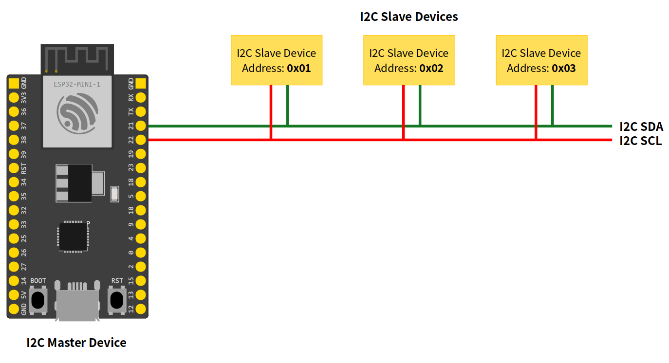 docs/source/_static/arduino_i2c_master.png