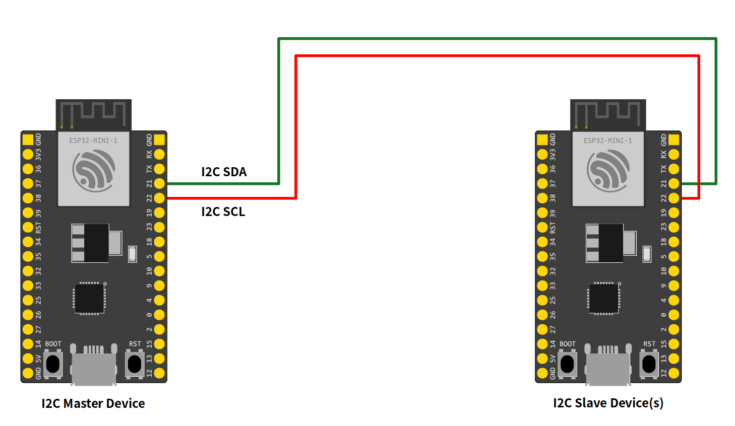 docs/source/_static/arduino_i2c_slave.png