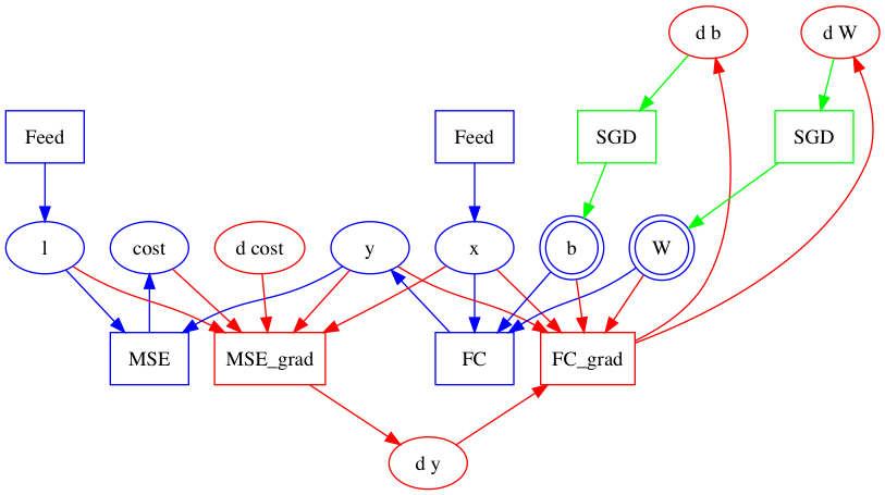 doc/design/images/graph_construction_example_all.png