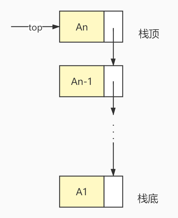 images/栈的链式存储结构.jpg