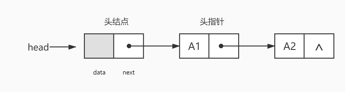 images/头结点.jpg