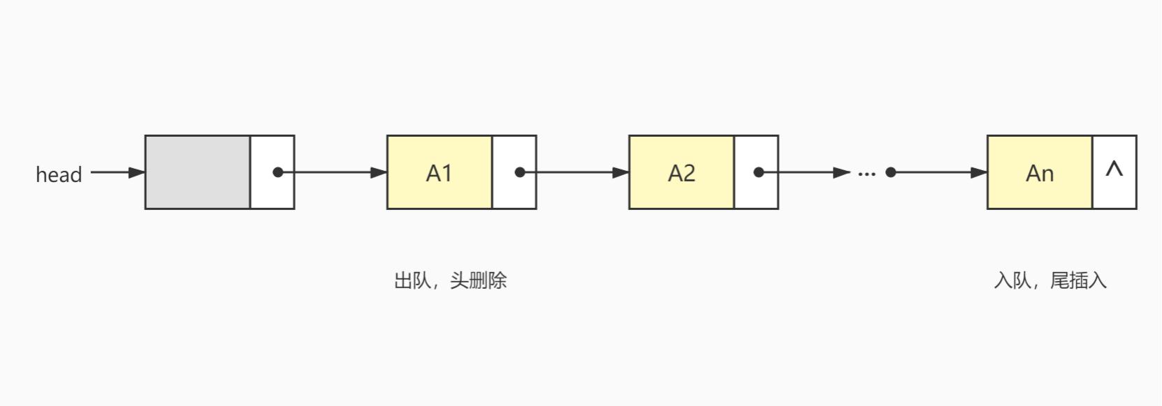 images/队列的链式存储结构.jpg