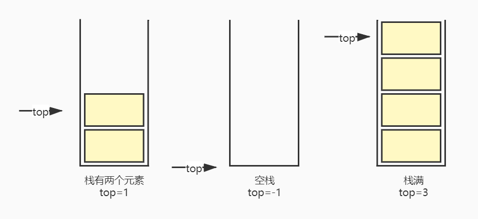 images/栈的顺序存储结构.jpg