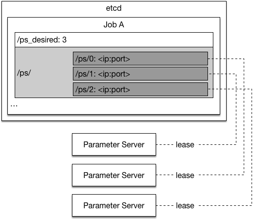 doc/design/dist/src/paddle-ps-1.png