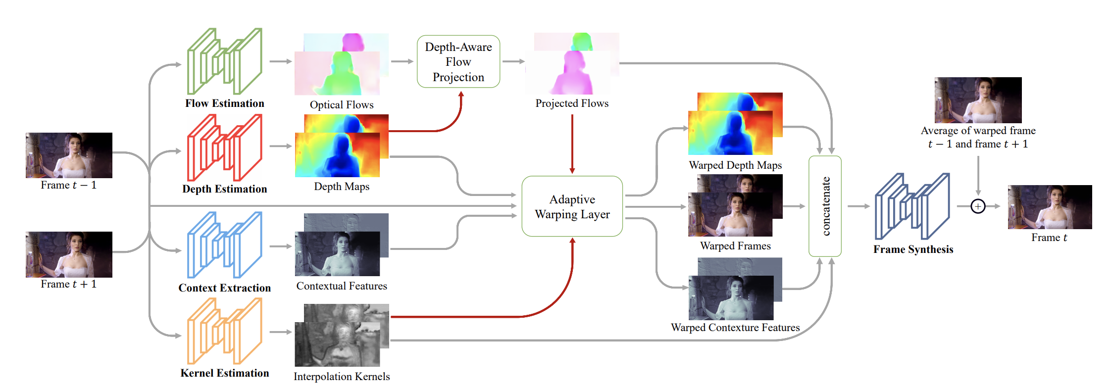 docs/tutorials/imgs/dain_network.png