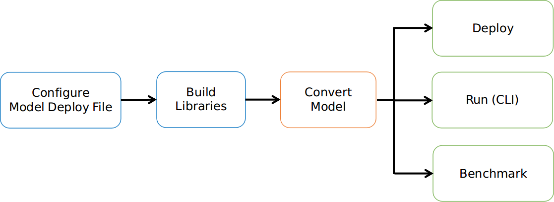 docs/mace-work-flow.png