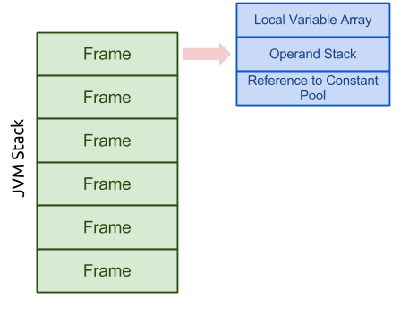 pics/JVM-Stack.png