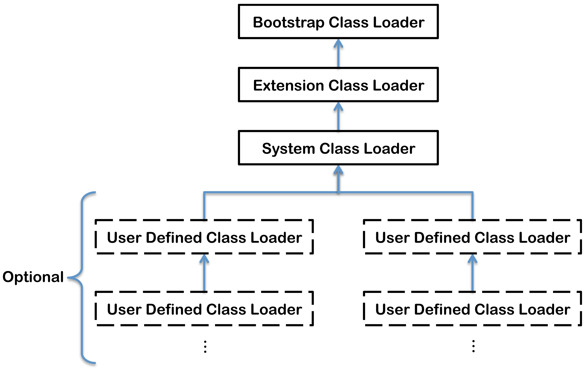 pics/class_loader_hierarchy.png