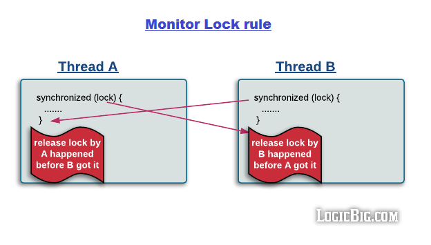 pics/monitor-lock-rule.png