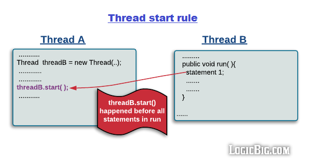 pics/thread-start-rule.png
