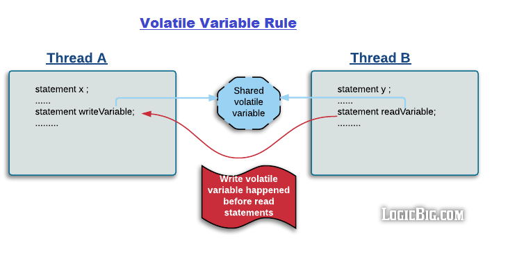 pics/volatile-variable-rule.png