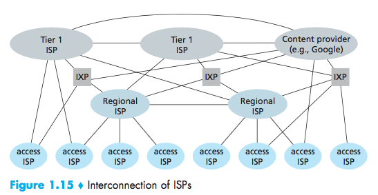 pics/Technology-ComputerNetworking-Internet-ISPs.png