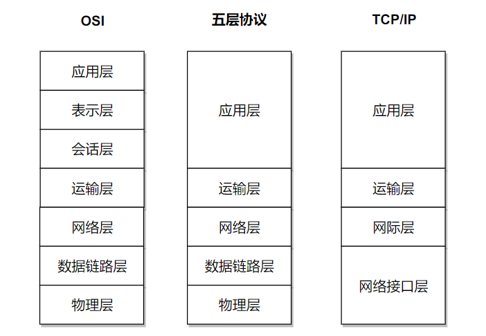 docs/notes/pics/7fa66f48-bc42-4b98-93c2-56b20feaa990.png