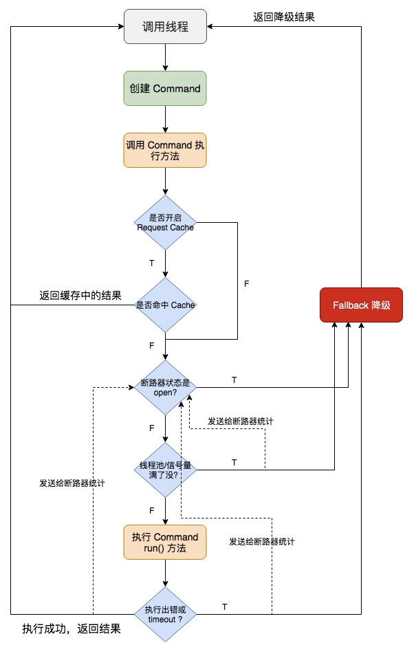 docs/high-availability/images/new-hystrix-process.jpg