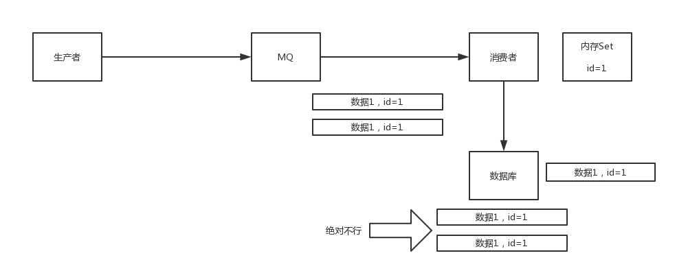 docs/high-concurrency/images/mq-11.png