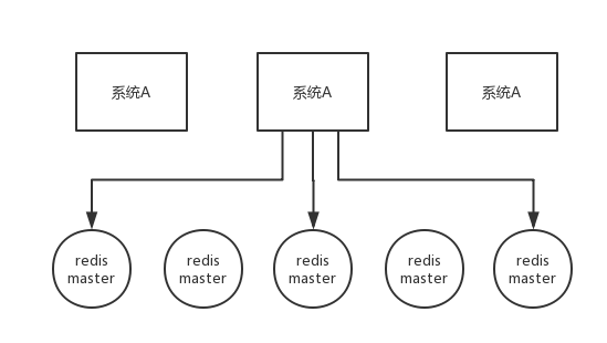 docs/distributed-system/img/redis-redlock.png