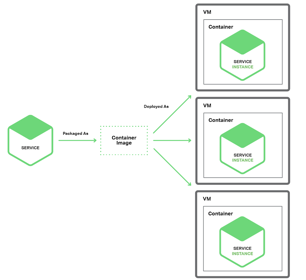 images/deployment-strategy-3.png