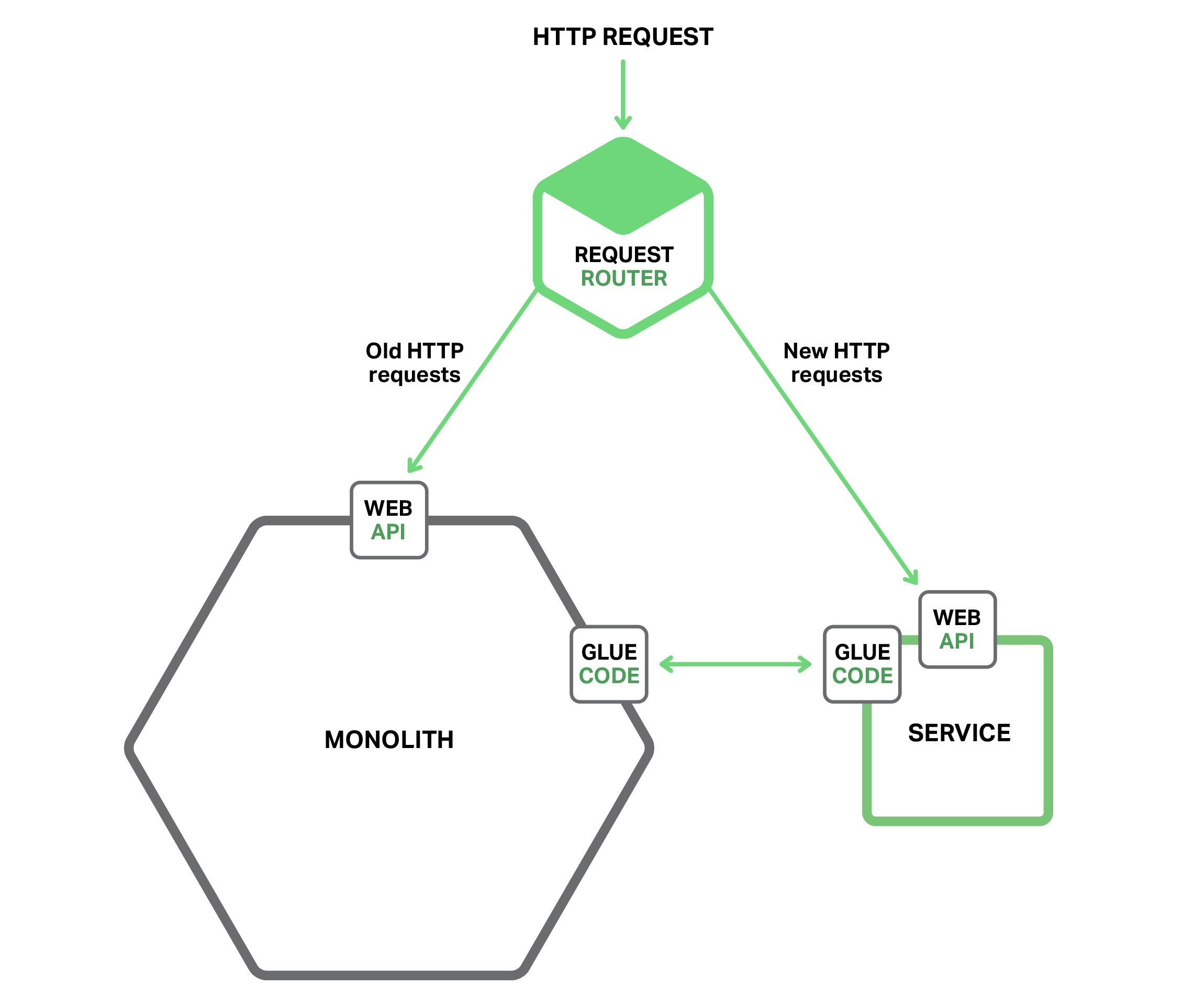 docs/micro-services/images/Law-of-Holes.png