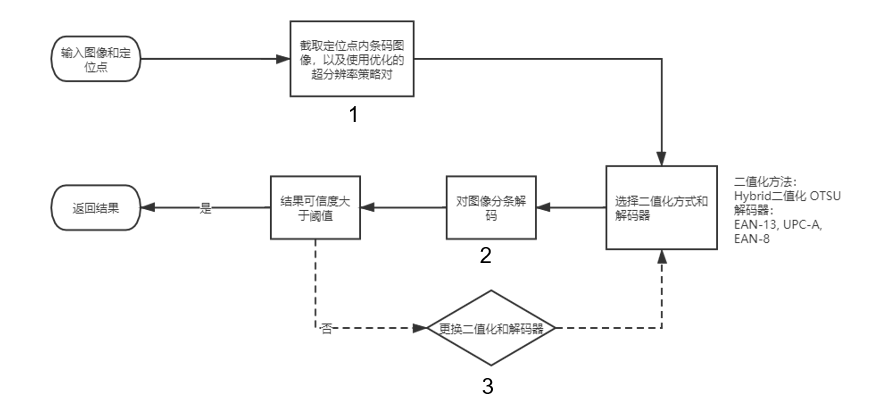 OpenCV/imgs/6.png