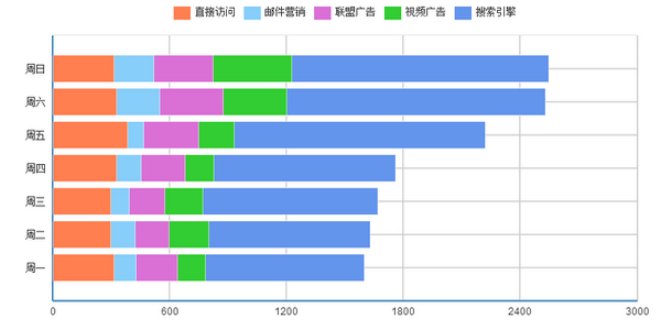 堆积条形图