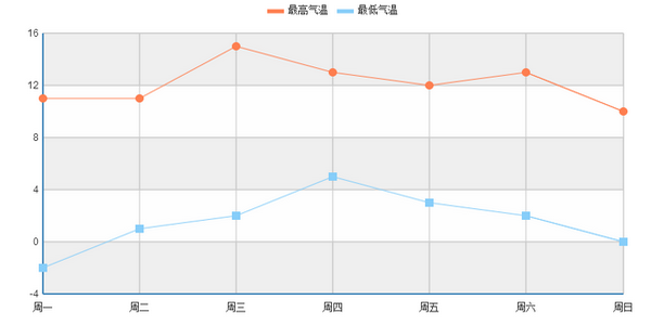 折线图